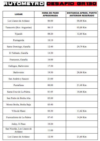 DESAFIO GR 130 NIÑOS ESPECIALES DE LA PALMA SALIDA
